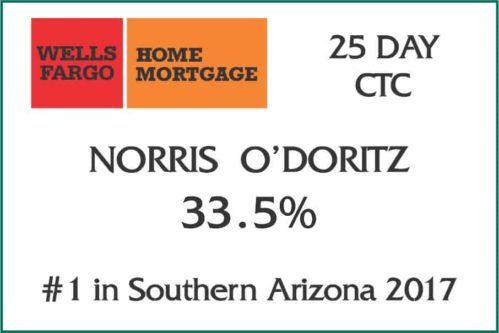 Wells Fargo Mortgage Awards