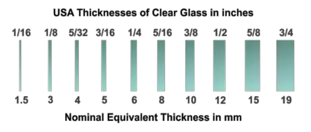 glass thickness