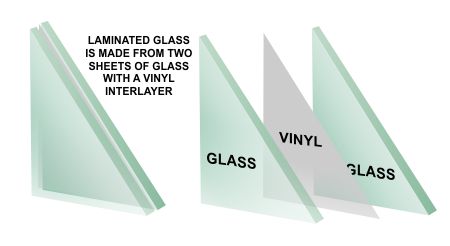 Laminated glass