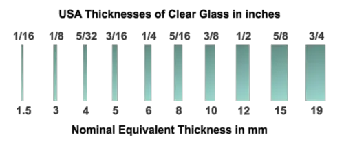 thicknesses of US float glass