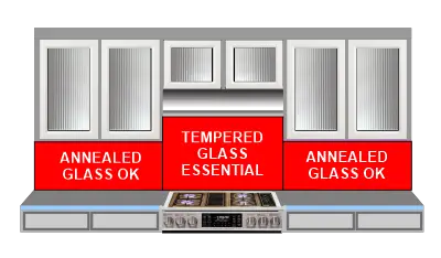 Tempered or annealed glass