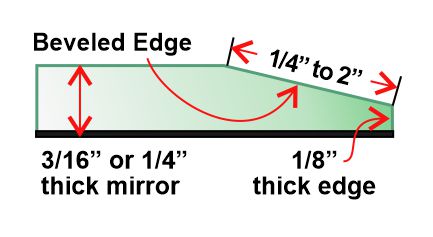 What is a beveled mirror? | artistry-in-glass