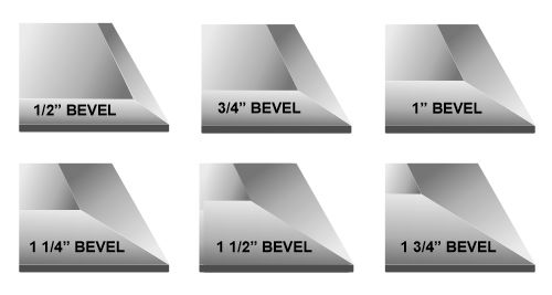 width of bevels