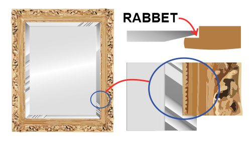 Frame rabbet hides part of bevel
