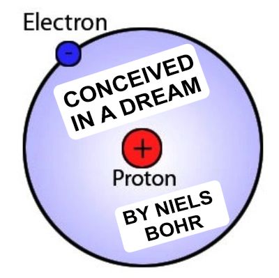 Structure of the atom discovered by Niels Bohr