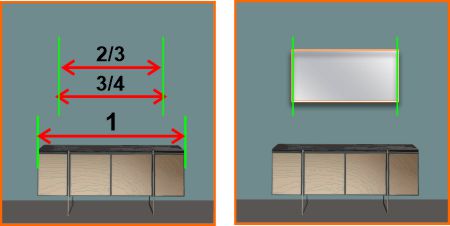 Optimum mirror width is between 2/3 and 3/4