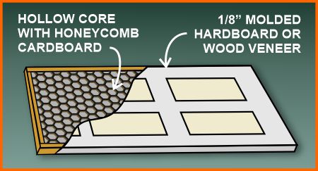 Section through hollow core door