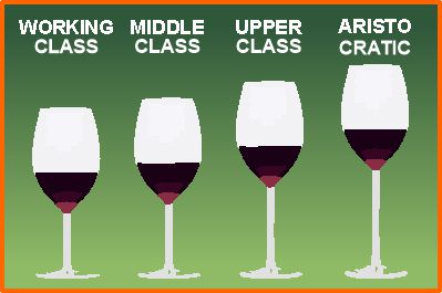 Length of stems on wine glasses