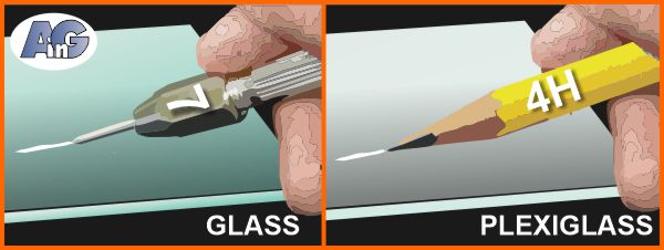 Scratch test show glass much harder than acrylic