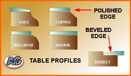 Edge profiles for wooden tabletops
