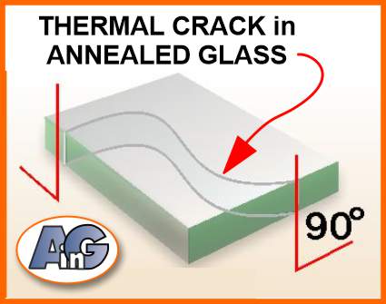 Thermal crack in glass is curvilinear