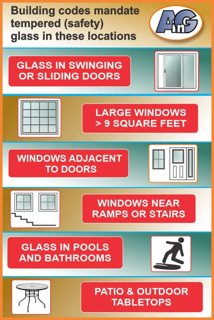 Where tempered glass is mandated by building codes