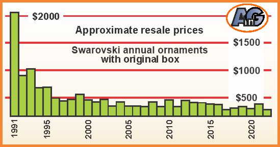 Resale prices of Swarovski annual ornaments