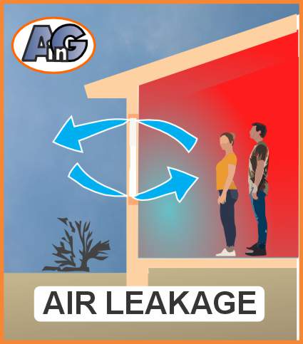 Heat loss or gain by infiltration through cracks in the window assembly