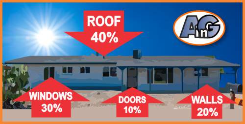 Solar heat gain in typical Tucson house