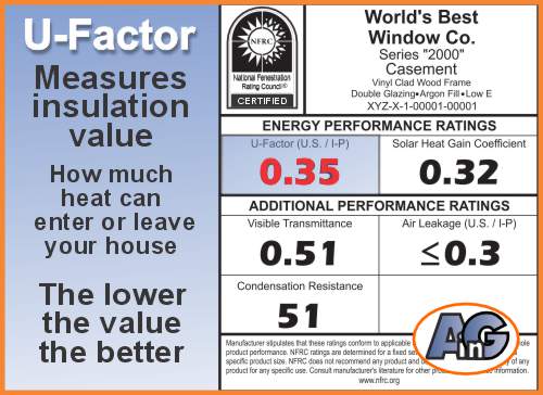 Solar Heat Gain Coefficient on the Energy Star, NFRC label - the lower the value the better