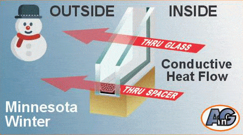 Heat flow by conduction in cold and hot climates