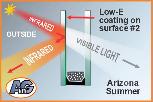 What is Low-E Glass & how can it reduce your utility bills?