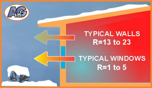 Insulation (R) values for walls compared with windows