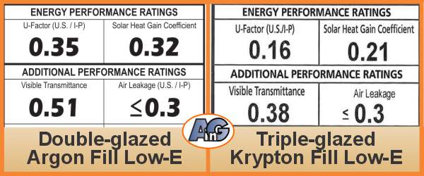 Energy star labels on double- and triple-paned windows