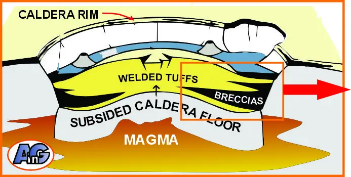 Diagram of a volcanic caldera