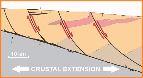 Regional cross section showing normal faults in the Tucson area